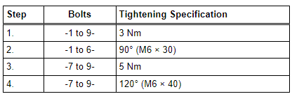 Gear Positioner, Pressure Reservoir and Gear Carrier Tightening Sequence